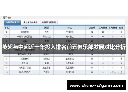 英超与中超近十年投入排名前五俱乐部发展对比分析 英超与中超近十年投入排名前五俱乐部发展对比分析