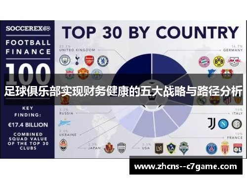 足球俱乐部实现财务健康的五大战略与路径分析 足球俱乐部实现财务健康的五大战略与路径分析
