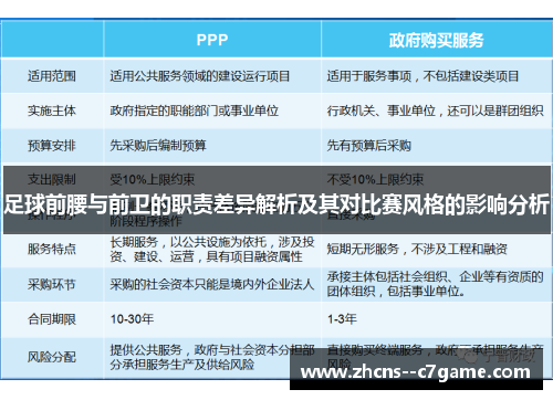 足球前腰与前卫的职责差异解析及其对比赛风格的影响分析 足球前腰与前卫的职责差异解析及其对比赛风格的影响分析