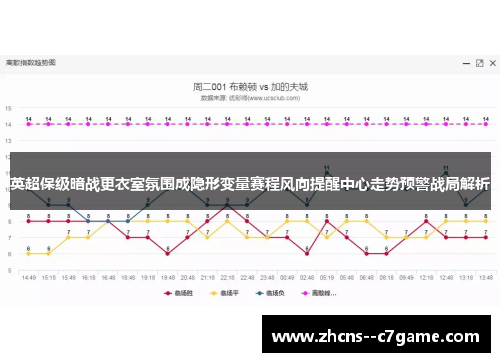 英超保级暗战更衣室氛围成隐形变量赛程风向提醒中心走势预警战局解析