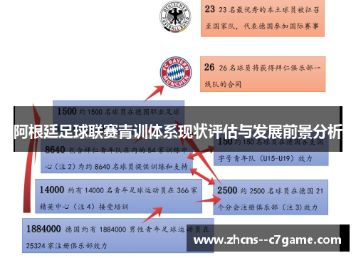 阿根廷足球联赛青训体系现状评估与发展前景分析 阿根廷足球联赛青训体系现状评估与发展前景分析
